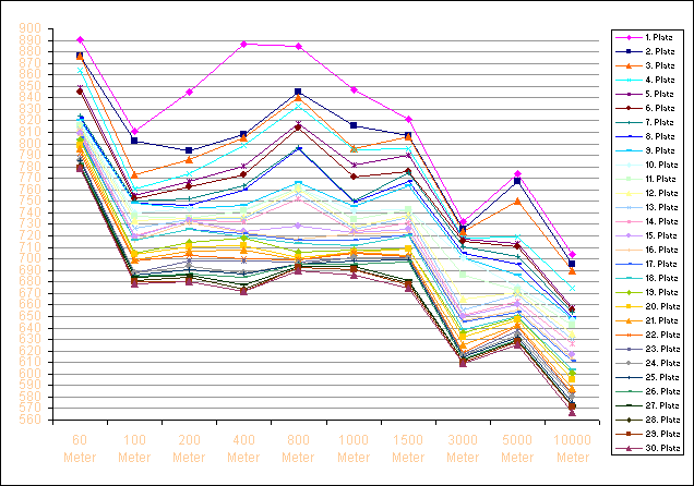 NeuesSystem2006-08.gif